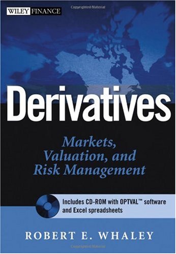 Derivatives