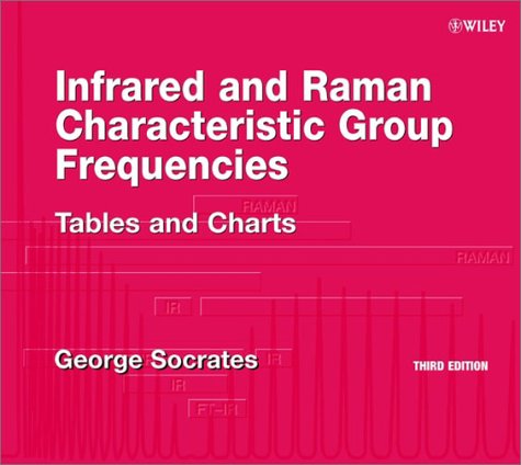 Infrared and Raman Characteristic Group Frequencies