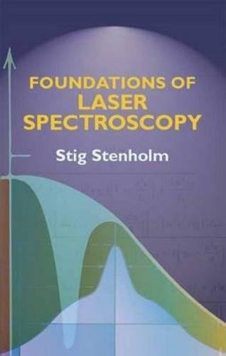 Foundations of Laser Spectroscopy