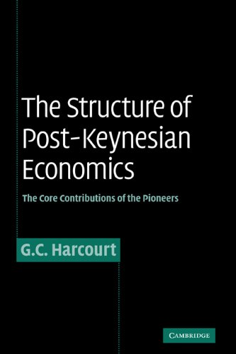 Structure of Post-Keynesian Economics