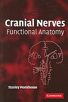 Cranial Nerves