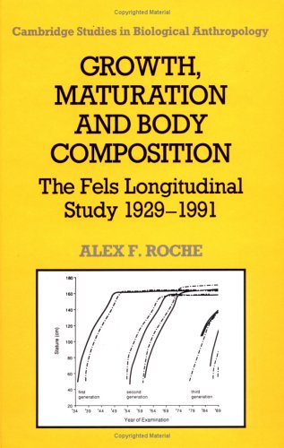 Growth, Maturation, and Body Composition