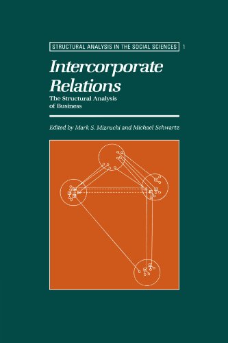 Intercorporate Relations