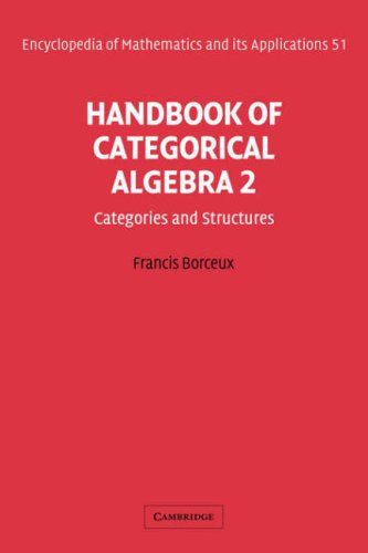 Handbook of Categorical Algebra