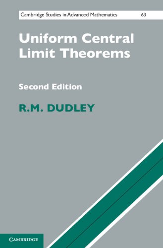 Uniform Central Limit Theorems