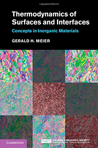Thermodynamics of Surfaces and Interfaces