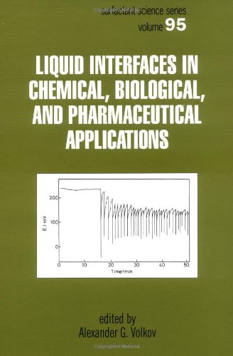 Liquid interfaces in chemical, biological, and pharmaceutical applications