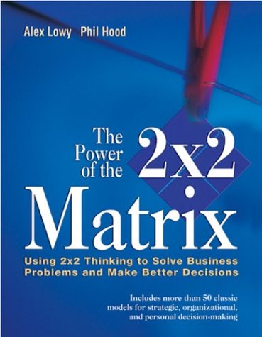 The Power of the 2x2 Matrix