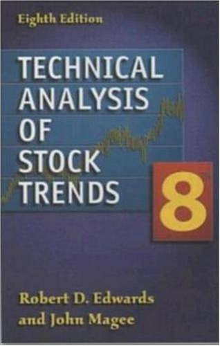 Technical Analaysis of Stock Trends