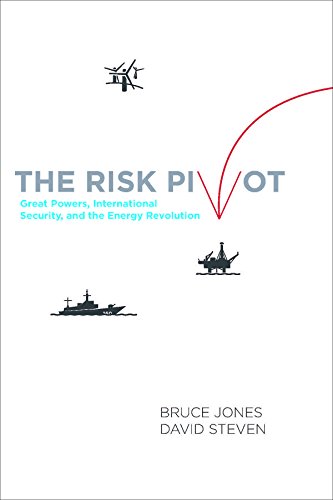 The Risk Pivot