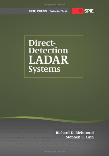 Direct-Detection Ladar Systems