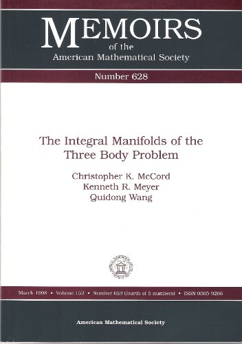 The Integral Manifolds of the Three Body Problem