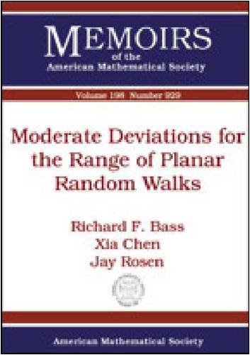 Moderate Deviations for the Range of Planar Random Walks