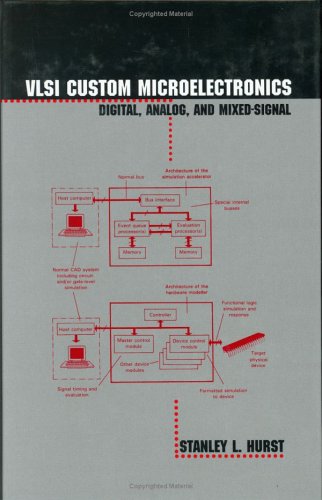 VLSI Custom Microelectronics