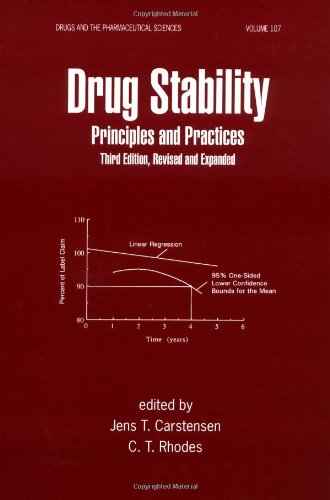 Drug Stability