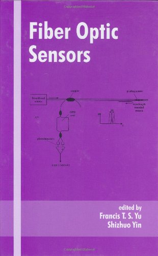 Fiber Optic Sensors