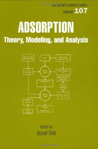 Adsorption