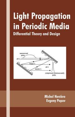 Light Propagation in Periodic Media