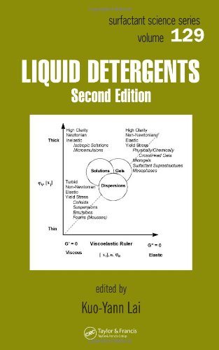 Liquid Detergents