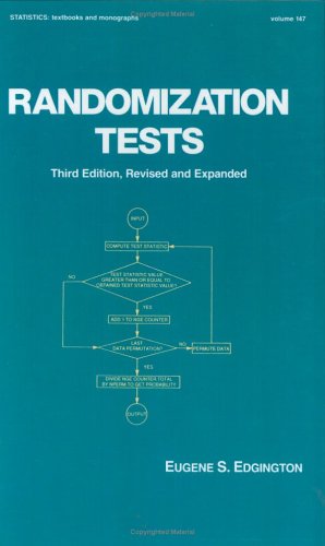 Randomization Tests