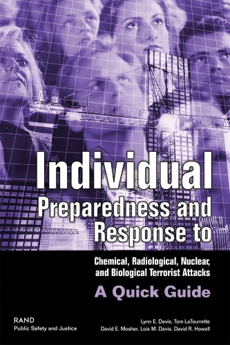 Individual Preparedness and Response to Chemical, Radiological, Nuclear, and Biological Terrorist Attacks