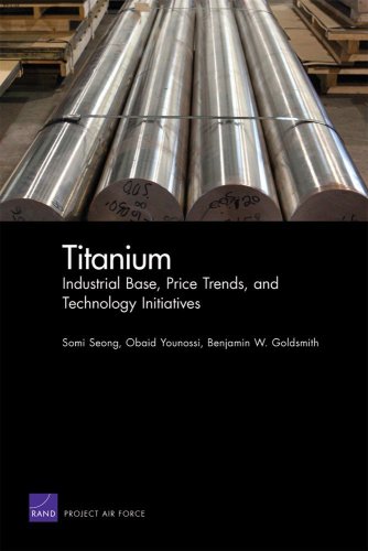 Titanium