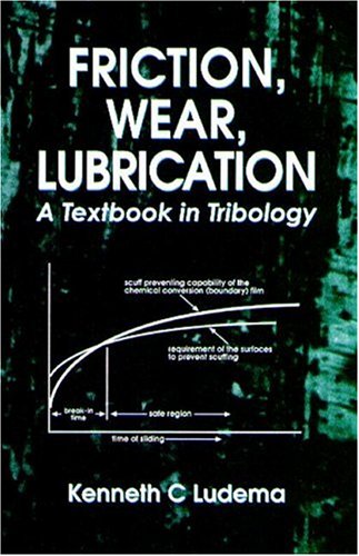 Friction, Wear, Lubrication