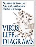 Virus Life in Diagrams