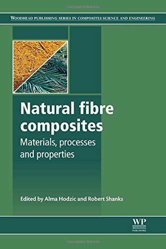 Natural fibre composites