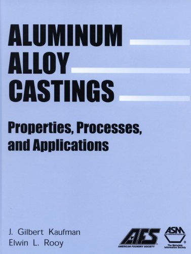 Aluminum Alloy Castings