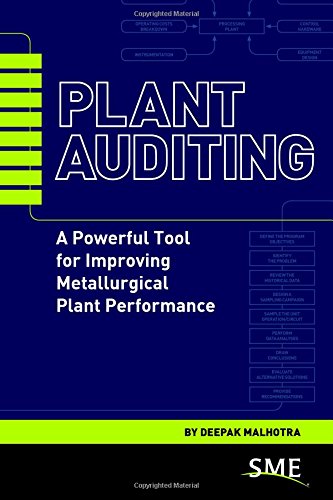 Plant Auditing