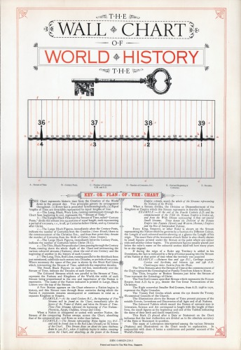 The Wall Chart of World History