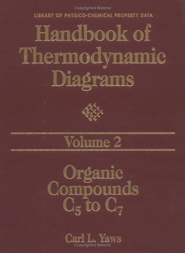 Handbook of Thermodynamic Diagrams