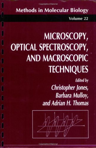 Microscopy, Optical Spectroscopy, and Macroscopic Techniques