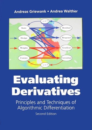 Evaluating Derivatives