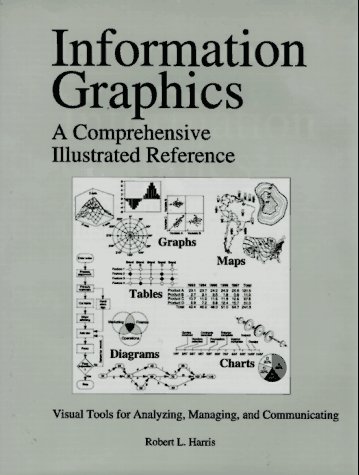 Information Graphics