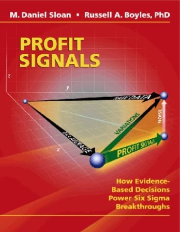 Profit Signals