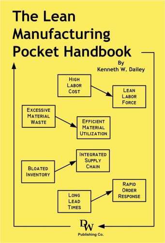 The Lean Manufacturing Pocket Handbook