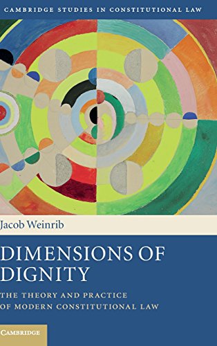 Dimensions of Dignity