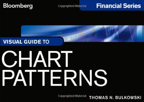 Visual Guide to Chart Patterns