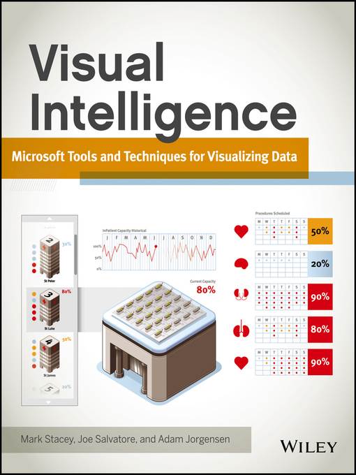 Visual Intelligence