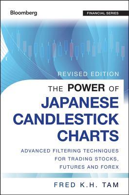 The Power of Japanese Candlestick Charts