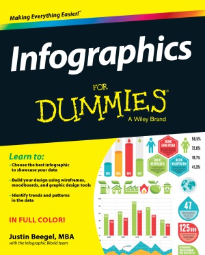 Infographics for Dummies
