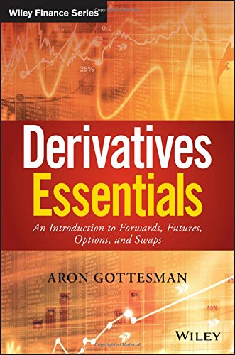 Derivatives Essentials