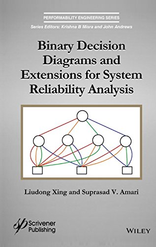 Binary decision diagrams and extensions for system reliability analysis