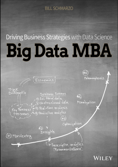 Big Data MBA