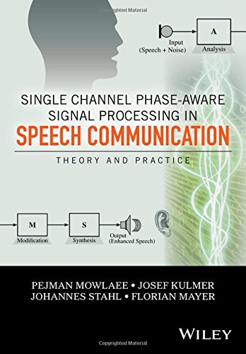 Single Channel Phase-Aware Signal Processing in Speech Communication