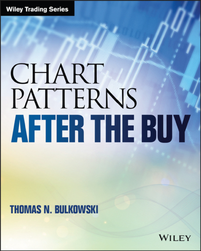 Chart Patterns