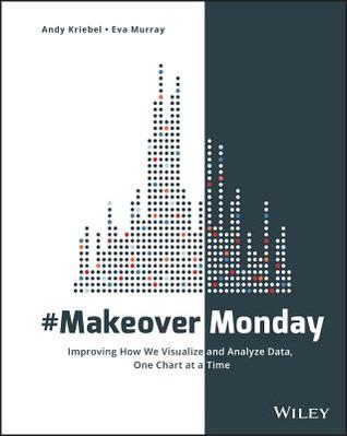 #Makeovermonday