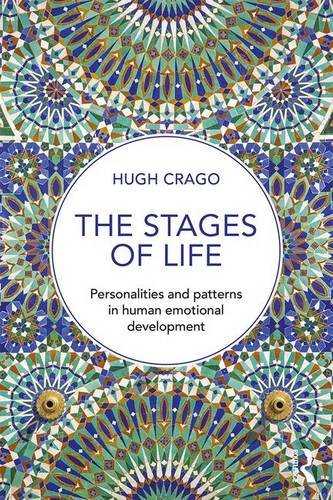 Human Development Across the Lifespan